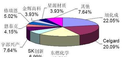 專業可靠，上海電池隔膜進口清關全攻略 貨代選擇、流程解析與成本優化